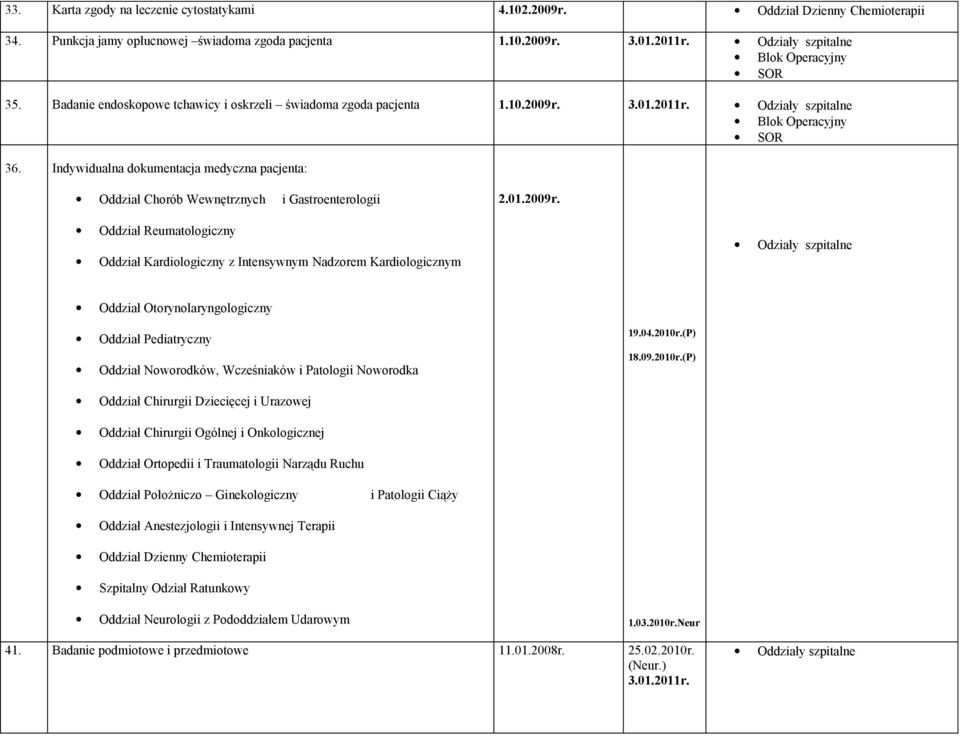 Gastroenterologii 2012009r Oddział Reumatologiczny Oddział Kardiologiczny z Intensywnym Nadzorem Kardiologicznym Odziały szpitalne Oddział Otorynolaryngologiczny Oddział Pediatryczny Oddział