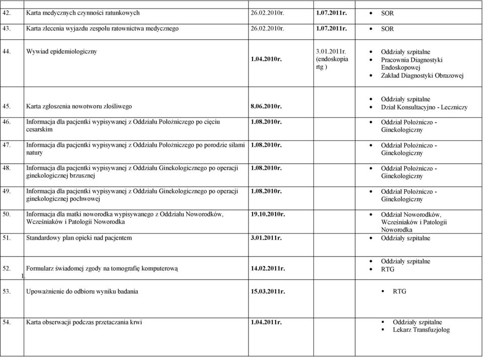 wypisywanej z Oddziału Położniczego po cięciu cesarskim 47 Informacja dla pacjentki wypisywanej z Oddziału Położniczego po porodzie siłami natury 48 Informacja dla pacjentki wypisywanej z Oddziału
