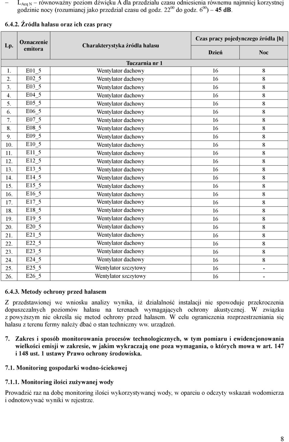 E03_5 Wentylator dachowy 16 8 4. E04_5 Wentylator dachowy 16 8 5. E05_5 Wentylator dachowy 16 8 6. E06_5 Wentylator dachowy 16 8 7. E07_5 Wentylator dachowy 16 8 8. E08_5 Wentylator dachowy 16 8 9.