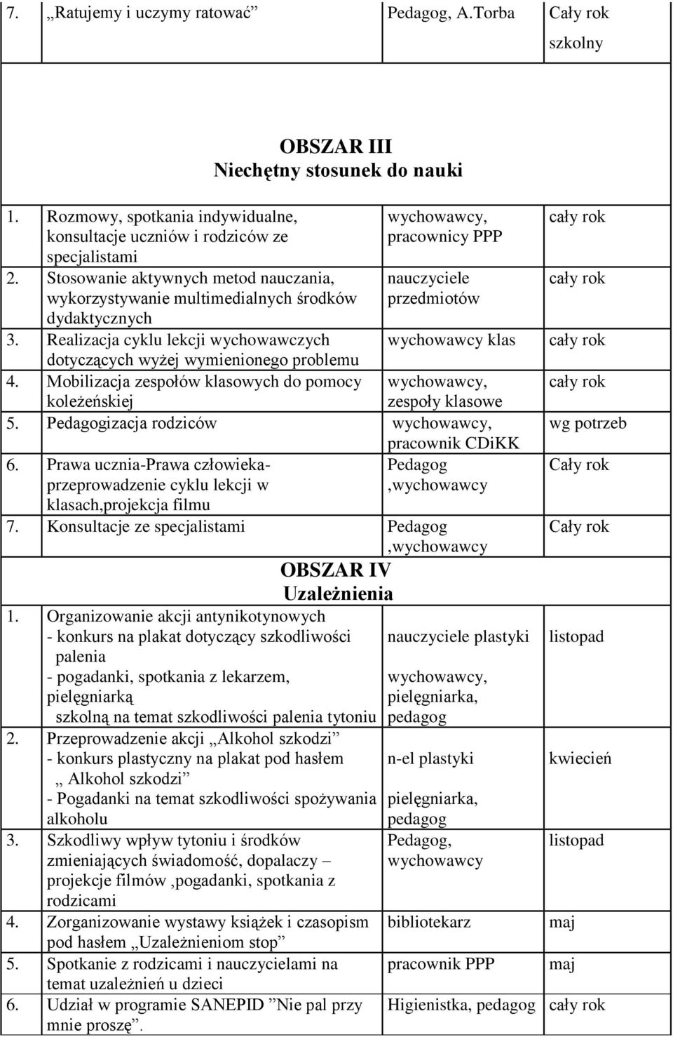 Mobilizacja zespołów klasowych do pomocy koleżeńskiej, pracownicy PPP nauczyciele przedmiotów klas, zespoły klasowe 5. Pedagogizacja rodziców, pracownik CDiKK 6.