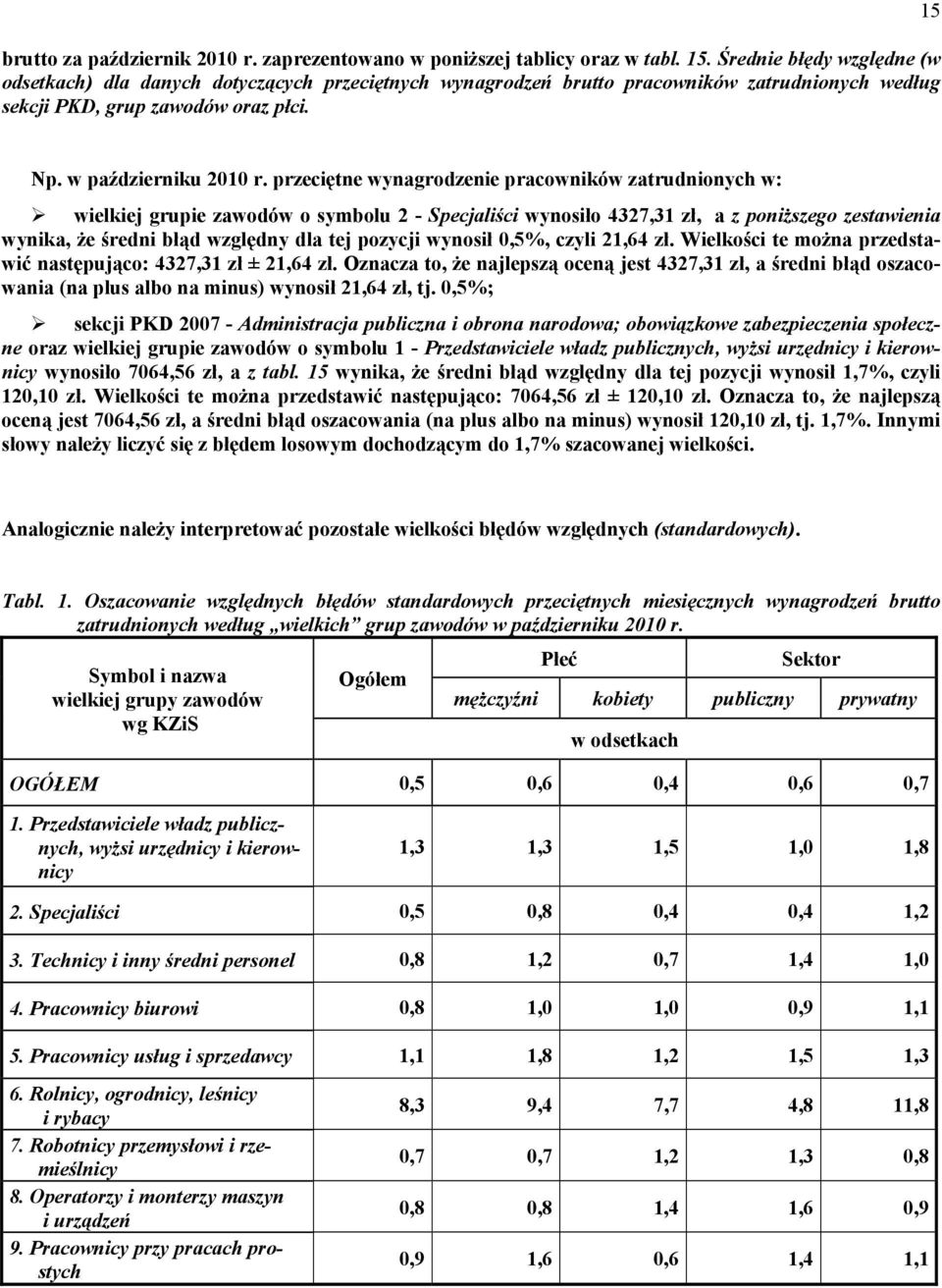 przeciętne wynagrodzenie pracowników zatrudnionych w: wielkiej grupie zawodów o symbolu 2 - Specjaliści wynosiło 4327,31 zł, a z poniższego zestawienia wynika, że średni błąd względny dla tej pozycji