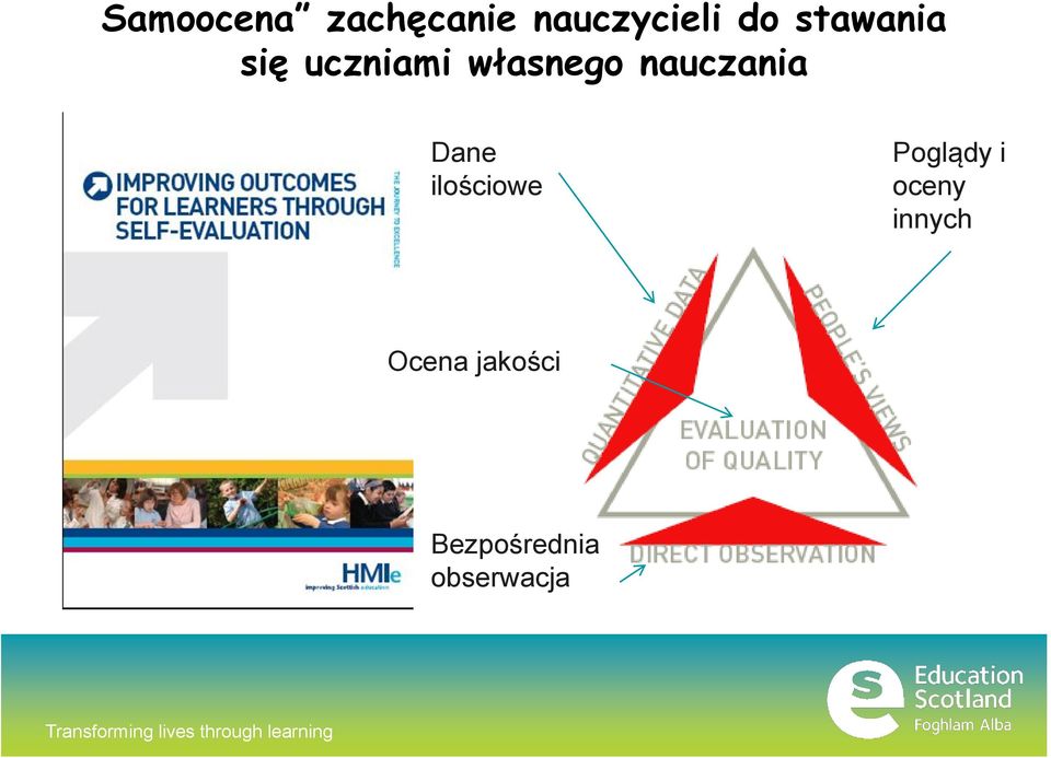 nauczania Dane ilościowe Poglądy i