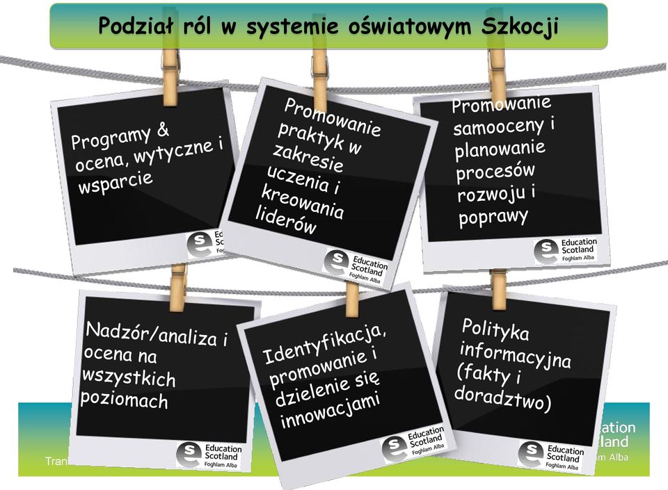 systemie