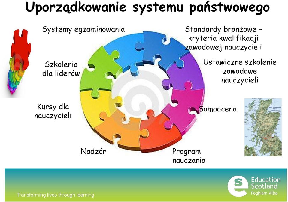 kwalifikacji zawodowej nauczycieli Ustawiczne szkolenie