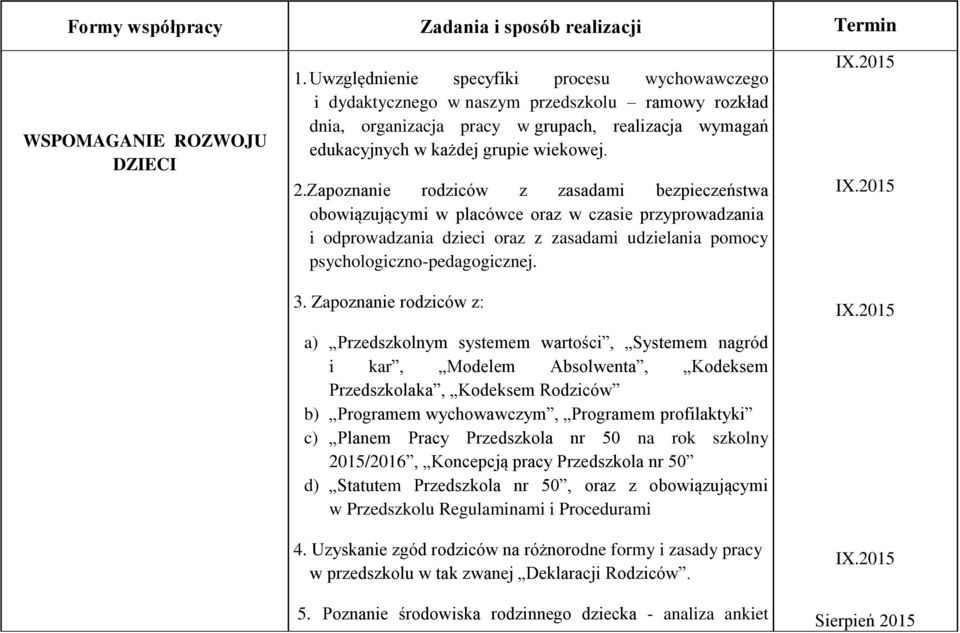 Zapoznanie rodziców z zasadami bezpieczeństwa obowiązującymi w placówce oraz w czasie przyprowadzania i odprowadzania dzieci oraz z zasadami udzielania pomocy psychologiczno-pedagogicznej. 3.