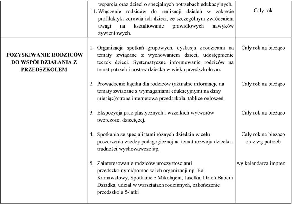 POZYSKIWANIE RODZICÓW DO WSPÓŁDZIAŁANIA Z PRZEDSZKOLEM 1. Organizacja spotkań grupowych, dyskusja z rodzicami na tematy związane z wychowaniem dzieci, udostępnienie teczek dzieci.