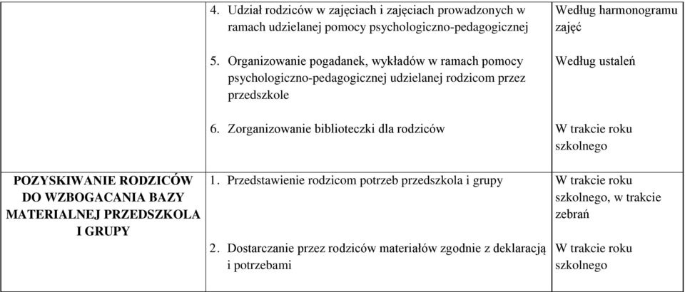 ustaleń POZYSKIWANIE RODZICÓW DO WZBOGACANIA BAZY MATERIALNEJ PRZEDSZKOLA I GRUPY 6. Zorganizowanie biblioteczki dla rodziców 1.