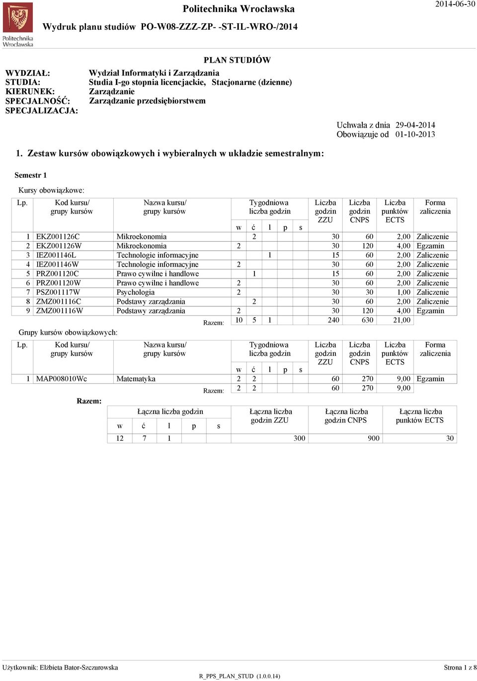 L. 9 Kod kuru/ EKZ00C EKZ00W IEZ00L IEZ00W PRZ000C PRZ000W PSZ00W ZMZ00C ZMZ00W Gruy kuró oboiązkoych: Kod kuru/ MAP0000Wc Mikroekonomia Mikroekonomia Technoogie informacyjne Technoogie informacyjne