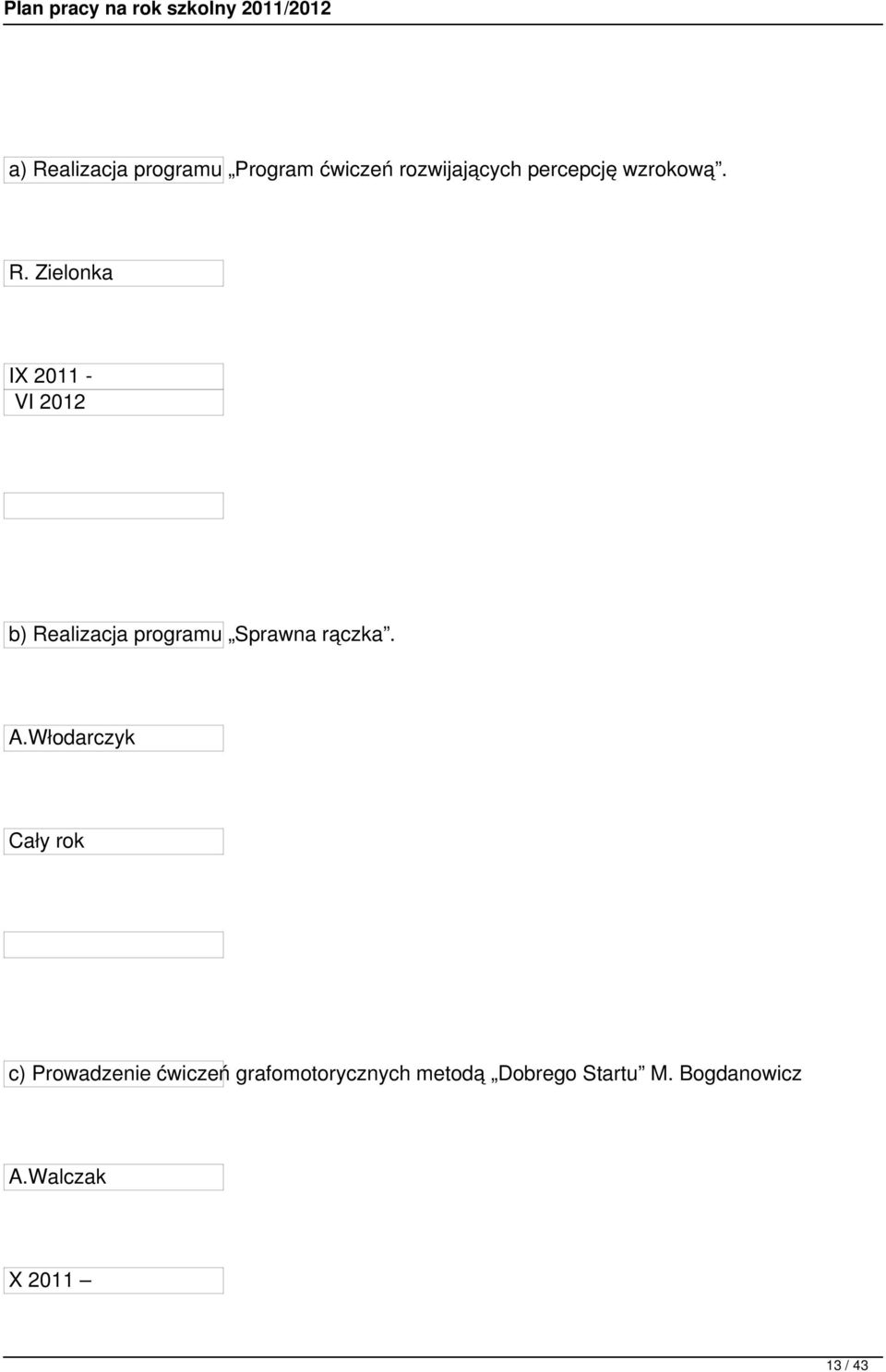 Zielonka IX 2011 - VI 2012 b) Realizacja programu Sprawna rączka.