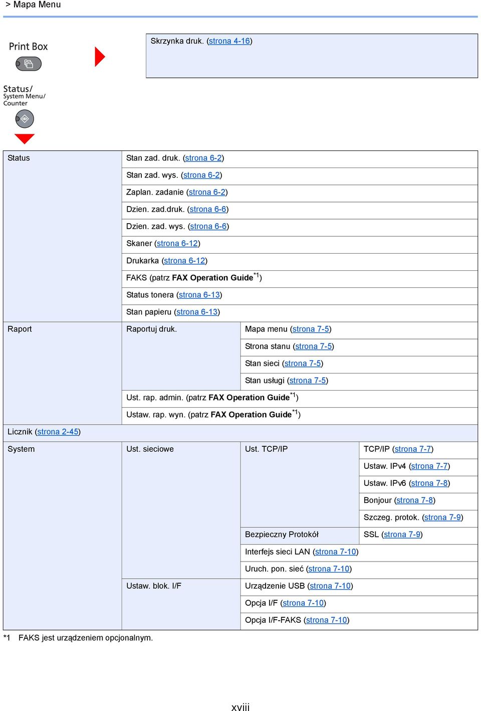 (strona 6-6) Skaner (strona 6-) Drukarka (strona 6-) FAKS (patrz FAX Operation Guide * ) Status tonera (strona 6-3) Stan papieru (strona 6-3) Raport Raportuj druk.