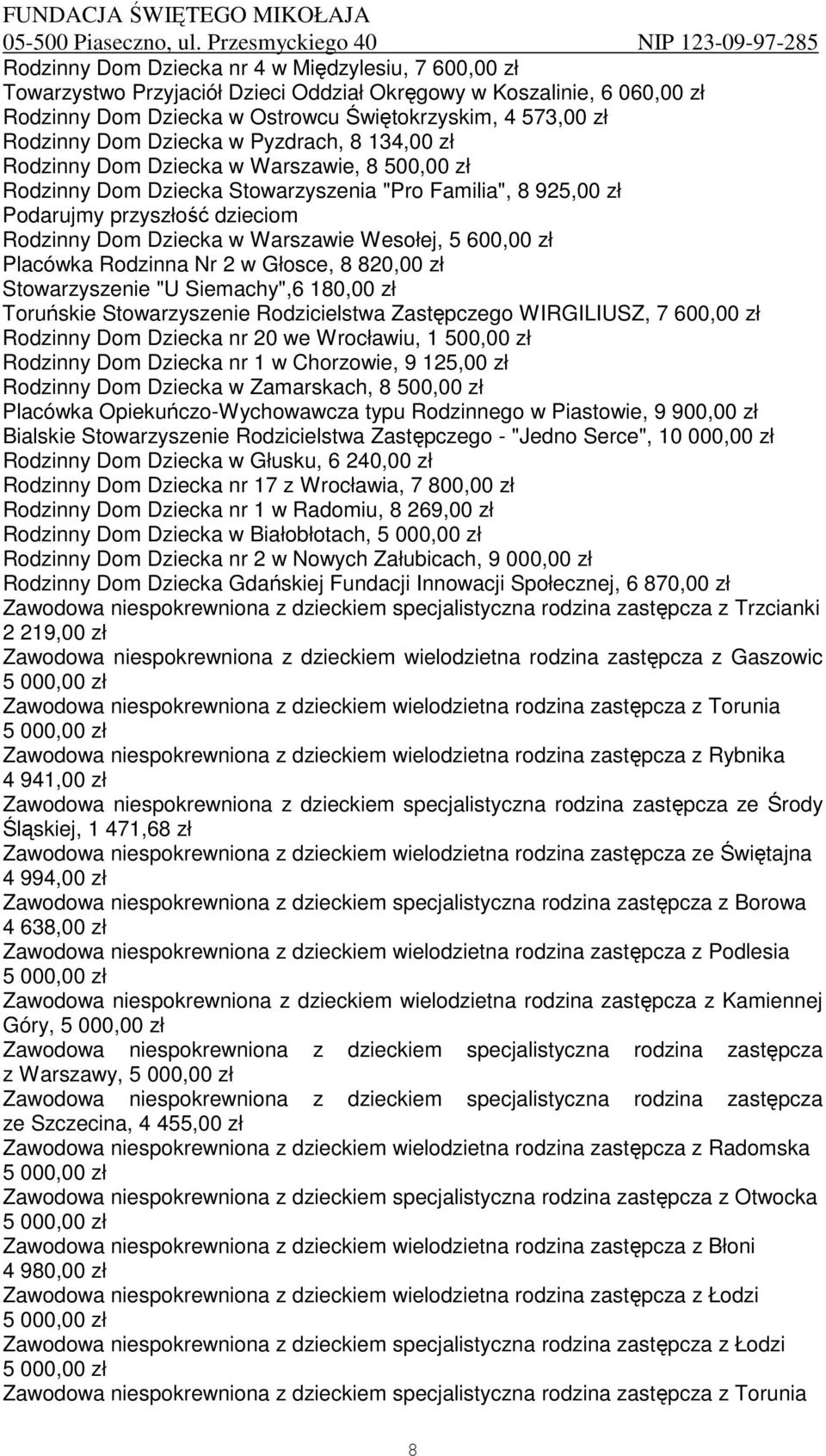 Warszawie Wesołej, 5 600,00 zł Placówka Rodzinna Nr 2 w Głosce, 8 820,00 zł Stowarzyszenie "U Siemachy",6 180,00 zł Toruńskie Stowarzyszenie Rodzicielstwa Zastępczego WIRGILIUSZ, 7 600,00 zł Rodzinny