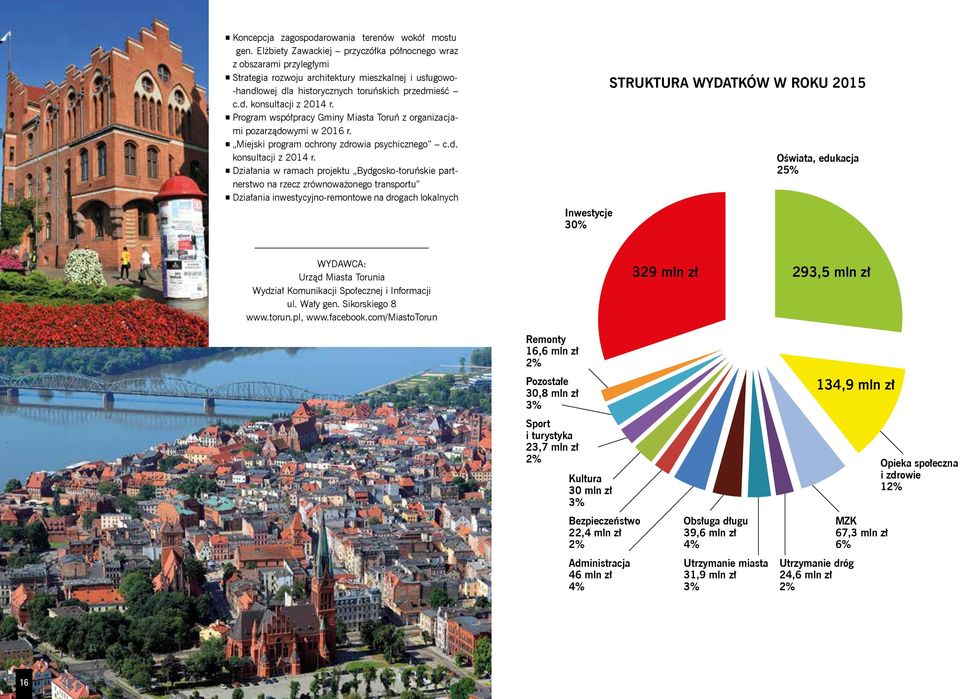 Elżbiety Zawackiej przyczółka półocego wraz z obszarami przyległymi Strategia rozwoju architektury mieszkalej i usługowo- -hadlowej dla historyczych toruńskich przedmieść c.d. kosultacji z 2014 r.