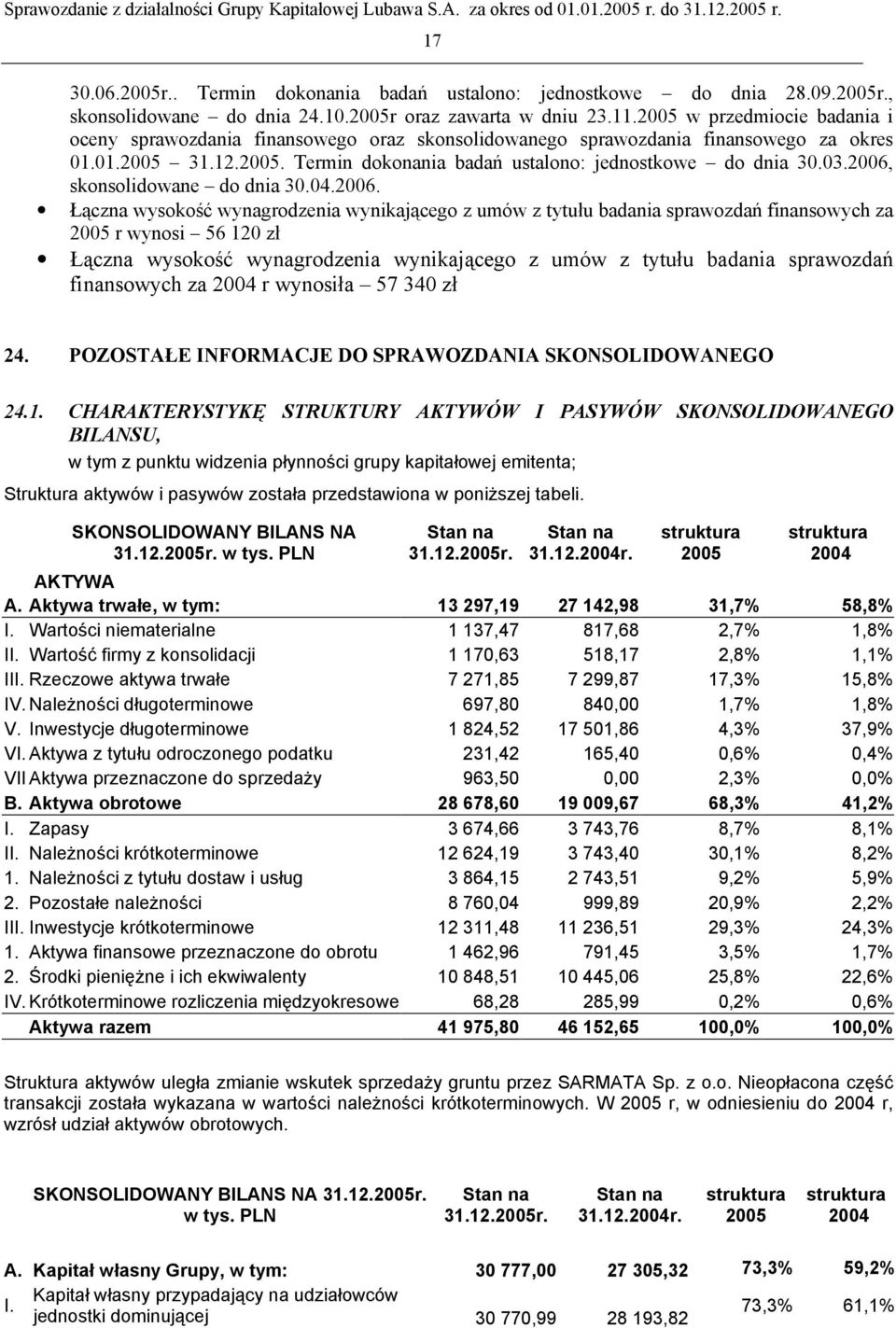 2006, skonsolidowane do dnia 30.04.2006. Łączna wysokość wynagrodzenia wynikającego z umów z tytułu badania sprawozdań finansowych za 2005 r wynosi 56 120 zł Łączna wysokość wynagrodzenia