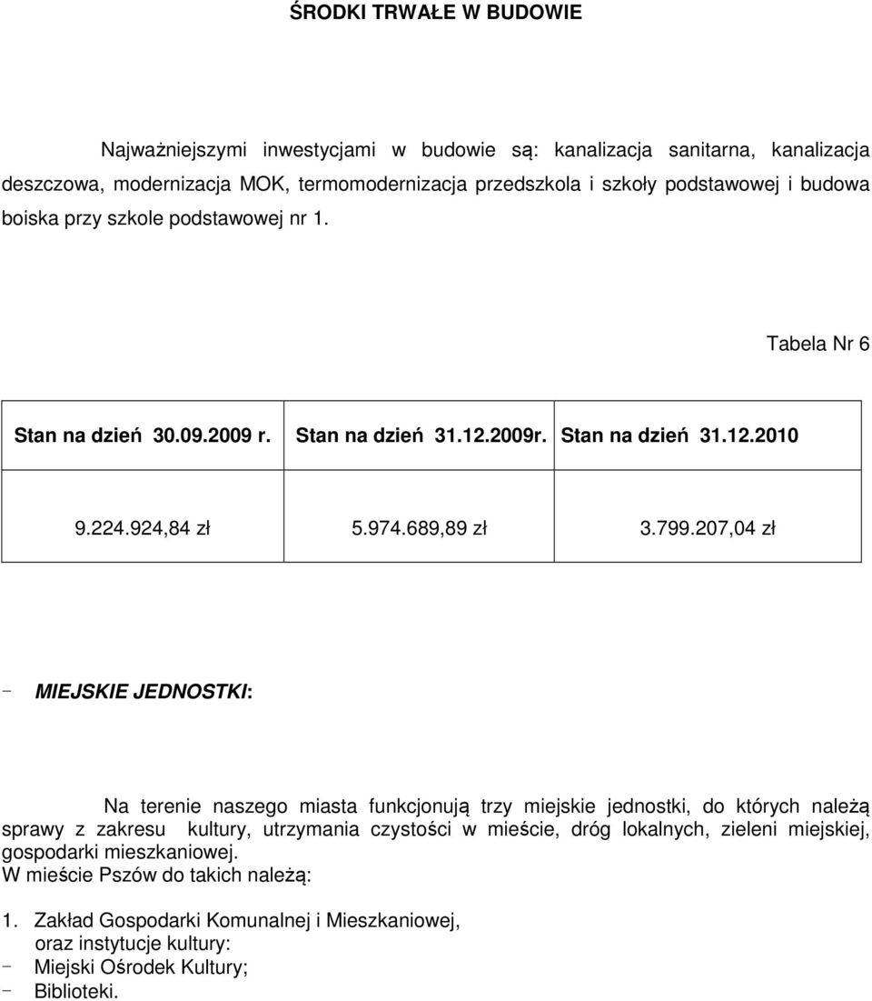 27,4 zł - MIEJSKIE JEDNOSTKI: Na terenie naszego miasta funkcjonują trzy miejskie jednostki, do których należą sprawy z zakresu kultury, utrzymania czystości w mieście, dróg