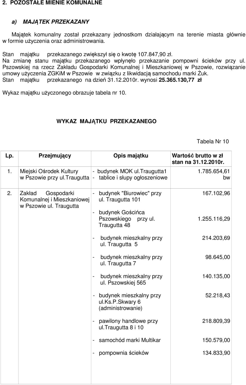 Pszowskiej na rzecz Zakładu Gospodarki Komunalnej i Mieszkaniowej w Pszowie, rozwiązanie umowy użyczenia ZGKiM w Pszowie w związku z likwidacją samochodu marki Żuk.