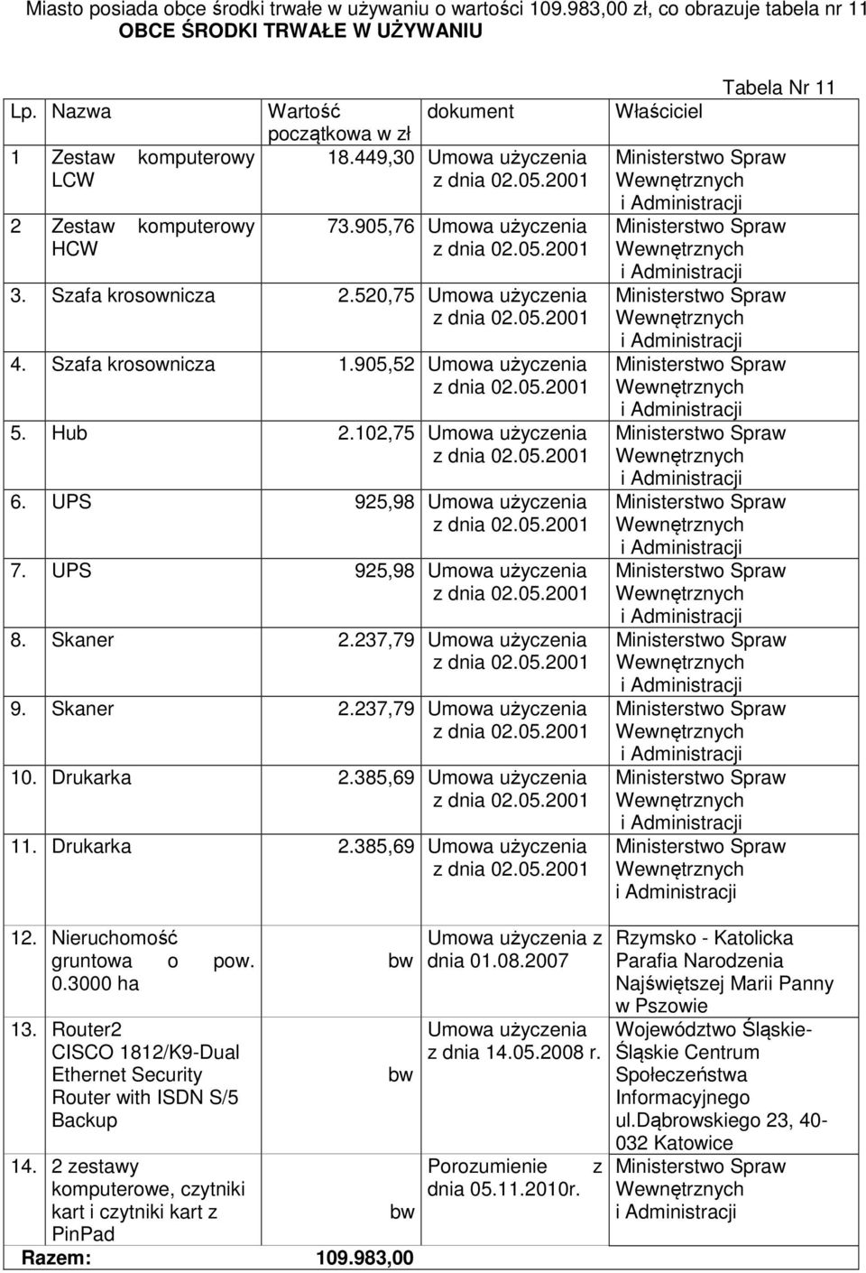 52,75 Umowa użyczenia z dnia 2.5.21 4. Szafa krosownicza 1.95,52 Umowa użyczenia z dnia 2.5.21 5. Hub 2.12,75 Umowa użyczenia z dnia 2.5.21 6. UPS 925,98 Umowa użyczenia z dnia 2.5.21 7.