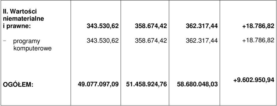 786,82 - programy komputerowe 343.53,62 358.