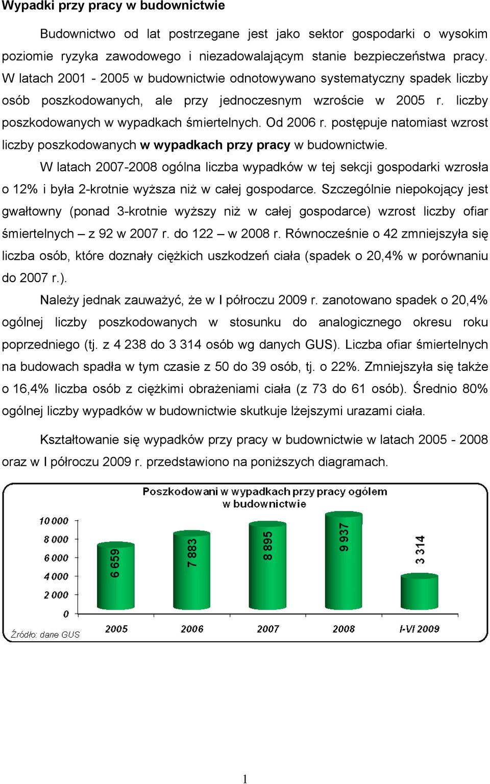 postępuje natomiast wzrost liczby poszkodowanych w wypadkach przy pracy w budownictwie.