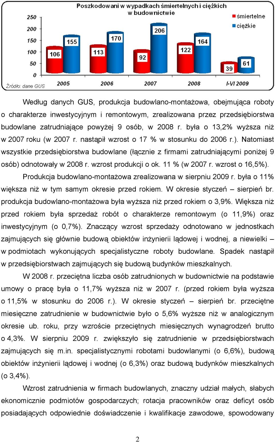 Natomiast wszystkie przedsiębiorstwa budowlane (łącznie z firmami zatrudniającymi poniżej 9 osób) odnotowały w 2008 r. wzrost produkcji o ok. 11 % (w 2007 r. wzrost o 16,5%).