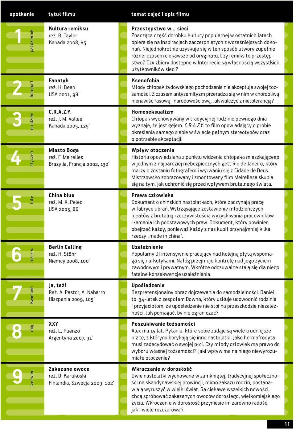 Stöhr Niemcy 2008, 100 Ja, też! Reż. A. Pastor, A. Naharro Hiszpania 2009, 105 XXY reż. L. Puenzo Argentyna 2007, 91 Zakazane owoce reż. D.