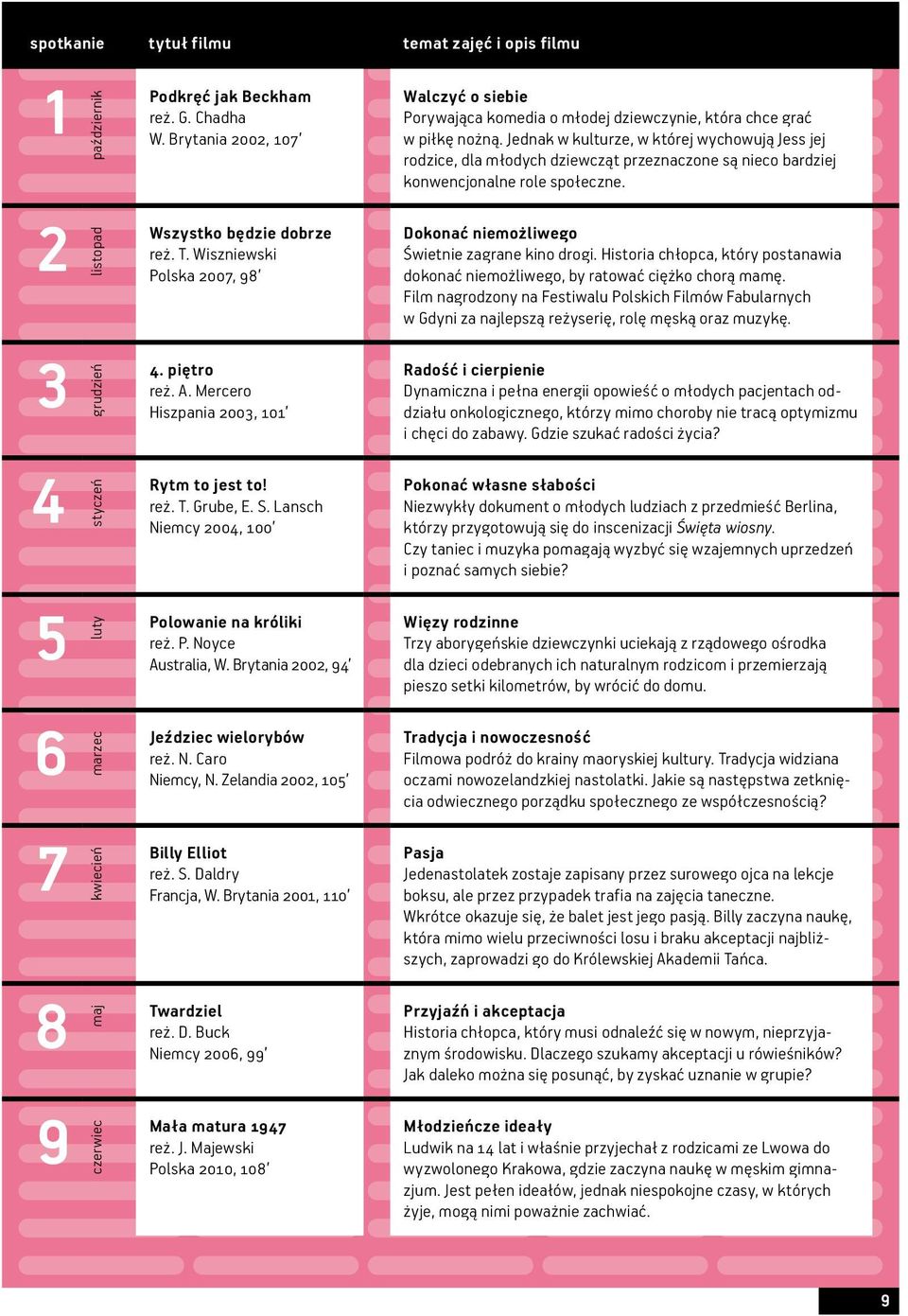 Lansch Niemcy 2004, 100 Polowanie na króliki reż. P. Noyce Australia, W. Brytania 2002, 94 Jeździec wielorybów reż. N. Caro Niemcy, N. Zelandia 2002, 105 Billy Elliot reż. S. Daldry Francja, W.