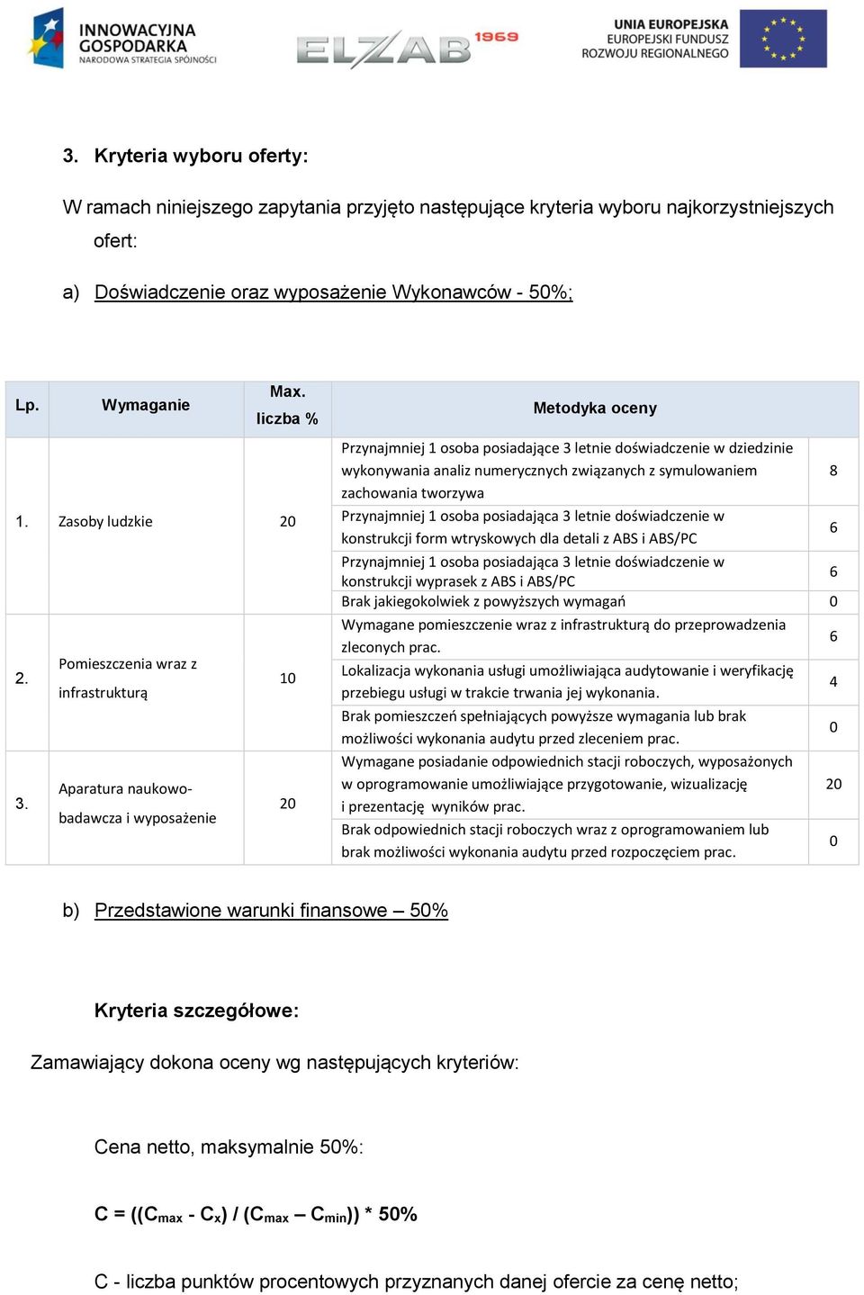 i wyposażenie 20 Metodyka oceny Przynajmniej 1 osoba posiadające 3 letnie doświadczenie w dziedzinie wykonywania analiz numerycznych związanych z symulowaniem 8 zachowania tworzywa Przynajmniej 1