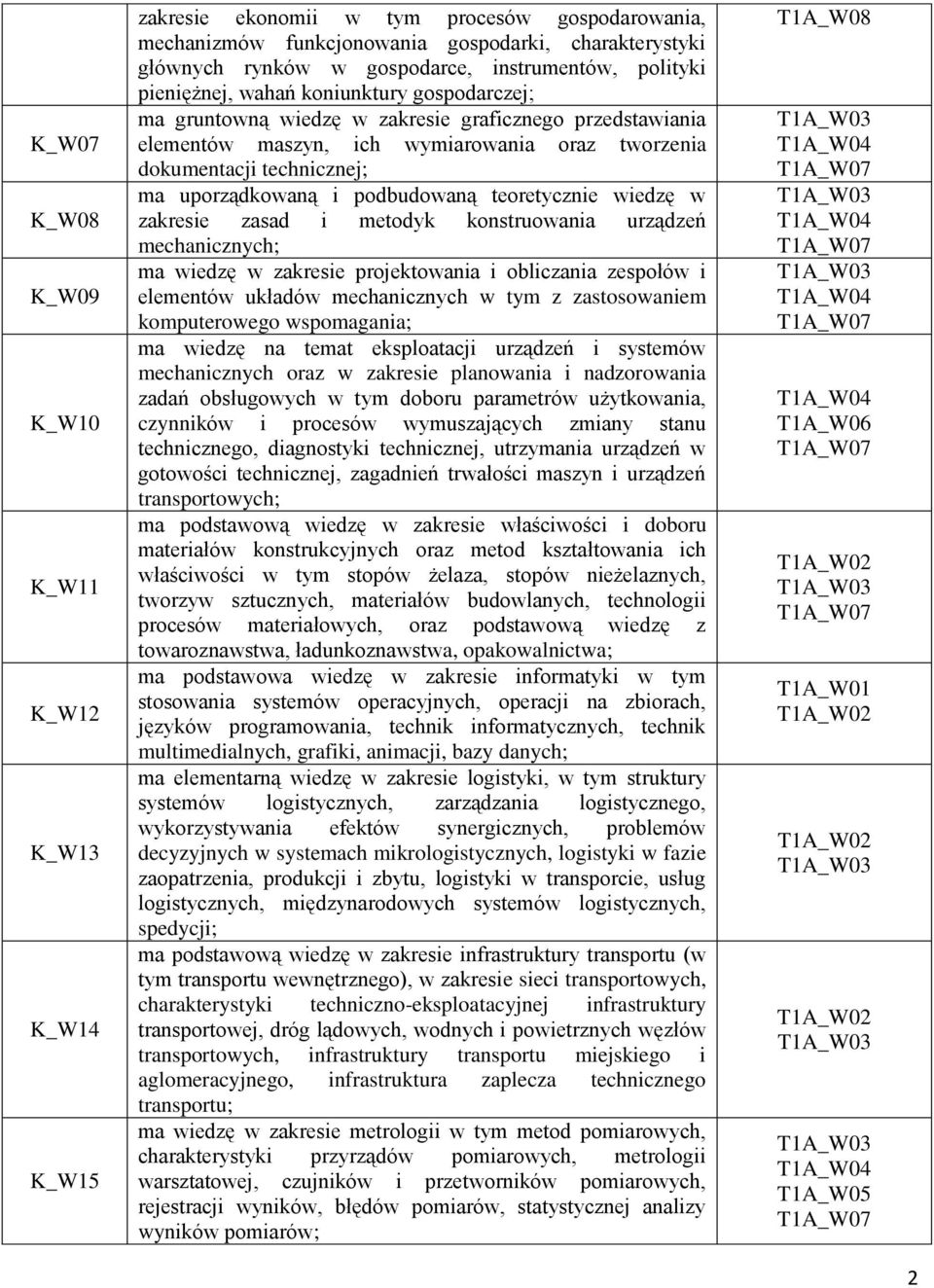 technicznej; ma uporządkowaną i podbudowaną teoretycznie wiedzę w zakresie zasad i metodyk konstruowania urządzeń mechanicznych; ma wiedzę w zakresie projektowania i obliczania zespołów i elementów