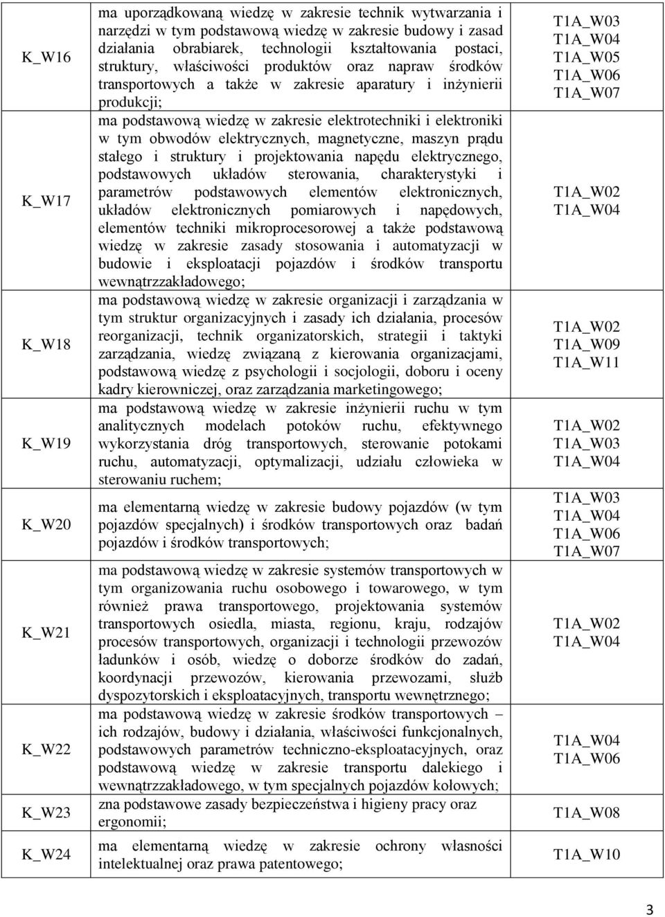 elektrotechniki i elektroniki w tym obwodów elektrycznych, magnetyczne, maszyn prądu stałego i struktury i projektowania napędu elektrycznego, podstawowych układów sterowania, charakterystyki i