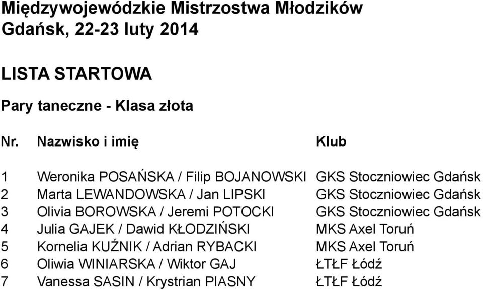 Stoczniowiec Gdańsk 4 Julia GAJEK / Dawid KŁODZIŃSKI MKS Axel Toruń 5 Kornelia KUŹNIK / Adrian