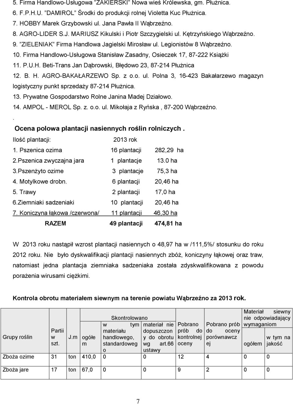 Firma Handlowo-Usługowa Stanisław Zasadny, Osieczek 17, 87-222 Książki 11. P.U.H. Beti-Trans Jan Dąbrowski, Błędowo 23, 87-214 Płużnica 12. B. H. AGRO-BAKAŁARZEWO Sp. z o.o. ul.