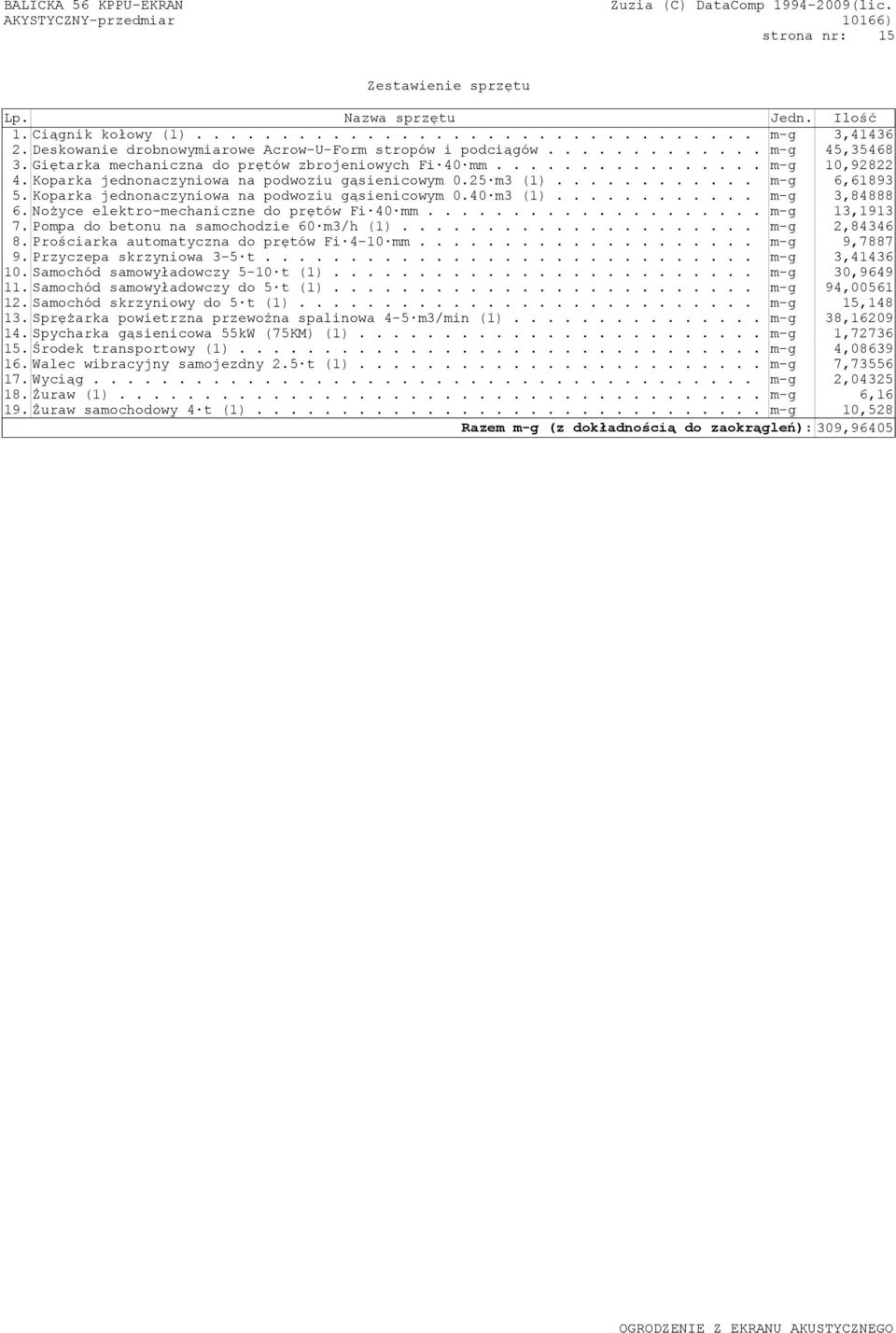 Koparka jednonaczyniowa na podwoziu gąsienicowym 0.40 m3 (1)............ m-g 3,84888 6.Nożyce elektro-mechaniczne do prętów Fi 40 mm.................... m-g 13,1913 7.