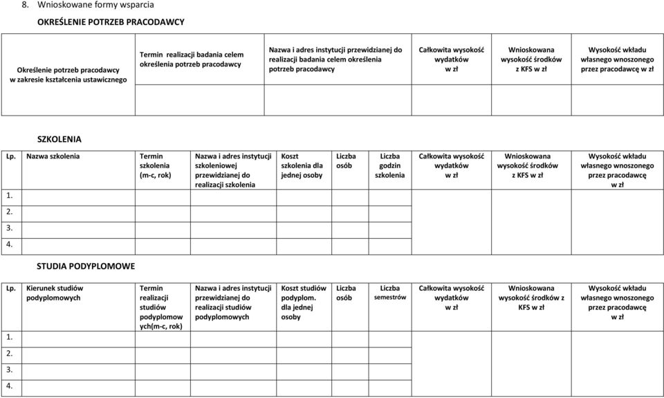 Nazwa szkolenia Termin szkolenia (m-c, rok) Nazwa i adres instytucji szkoleniowej przewidzianej do realizacji szkolenia Koszt szkolenia dla jednej osoby Liczba osób Liczba godzin szkolenia Całkowita