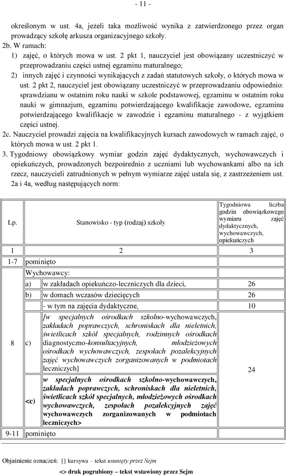 2 pkt 2, nauczyciel jest obowiązany uczestniczyć w przeprowadzaniu odpowiednio: sprawdzianu w ostatnim roku nauki w szkole podstawowej, egzaminu w ostatnim roku nauki w gimnazjum, egzaminu