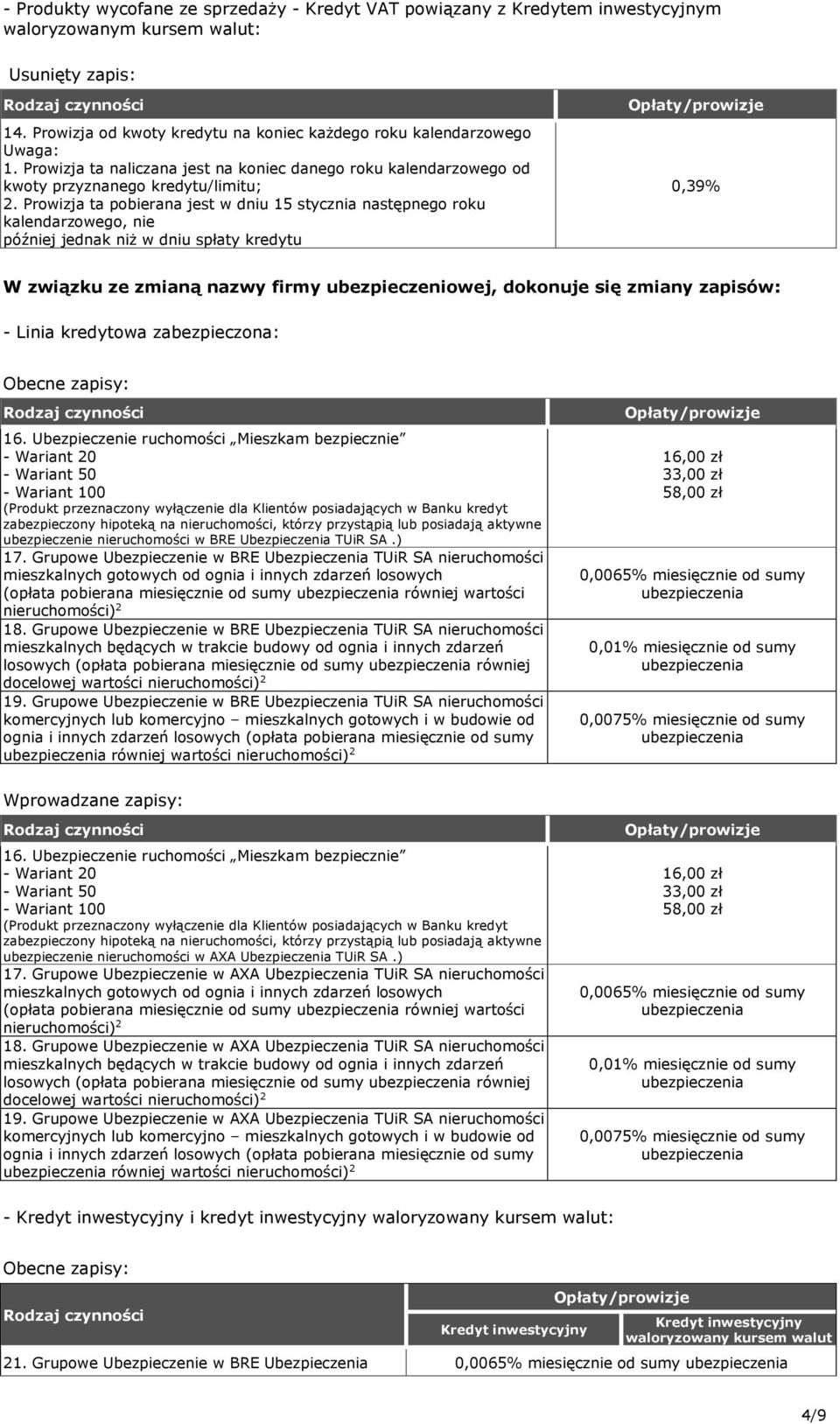 Ubezpieczenie ruchomości Mieszkam bezpiecznie (Produkt przeznaczony wyłączenie dla Klientów posiadających w Banku kredyt zabezpieczony hipoteką na nieruchomości, którzy przystąpią lub posiadają