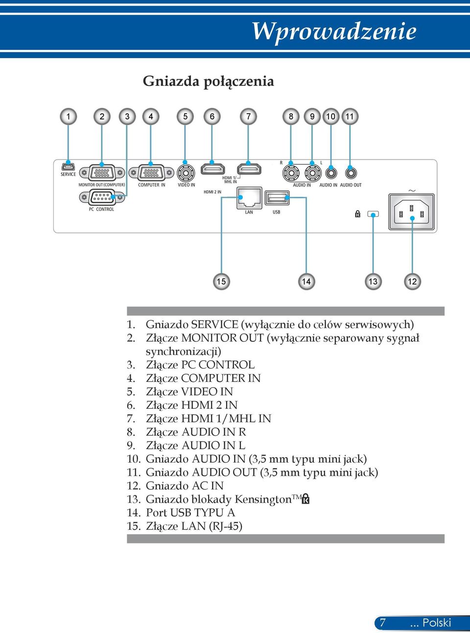 Złącze HDMI 2 IN 7. Złącze HDMI 1/MHL IN 8. Złącze AUDIO IN R 9. Złącze AUDIO IN L 10. Gniazdo AUDIO IN (3,5 mm typu mini jack) 11.