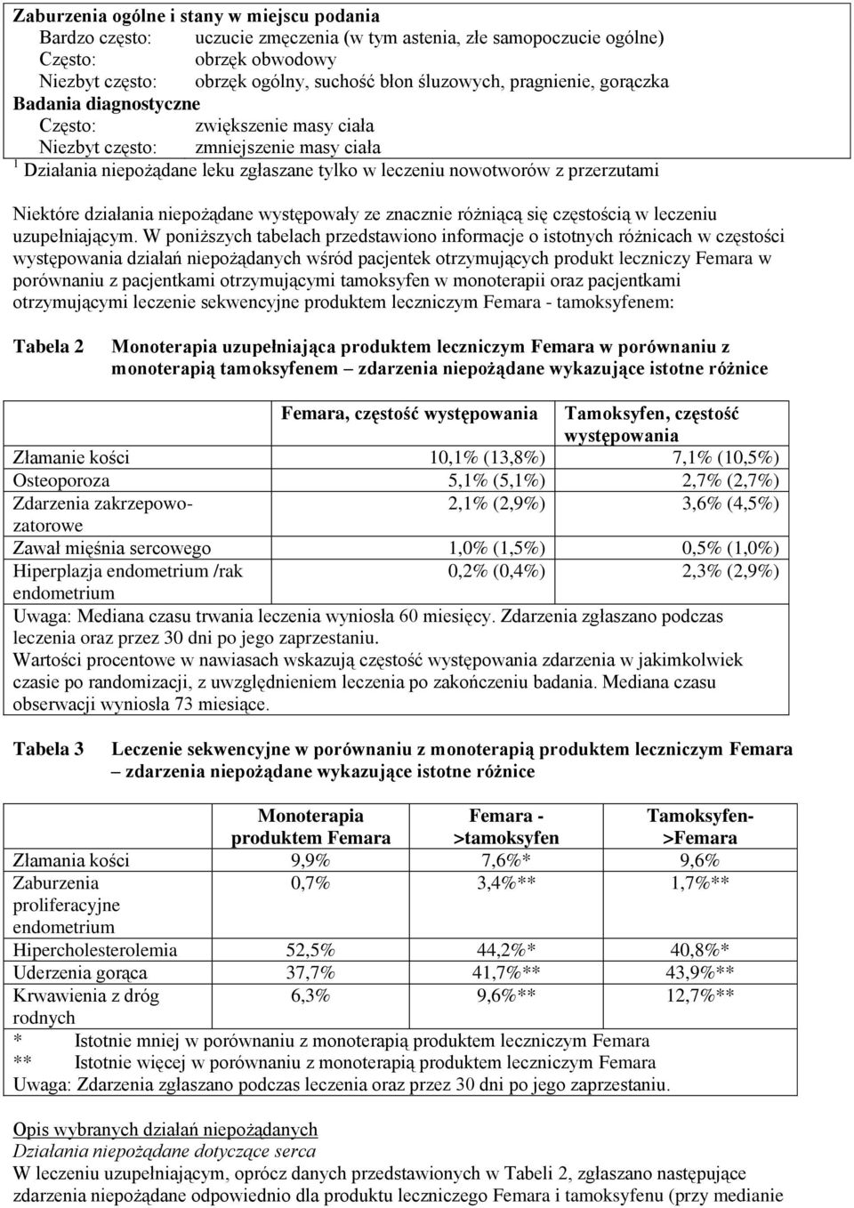 działania niepożądane występowały ze znacznie różniącą się częstością w leczeniu uzupełniającym.