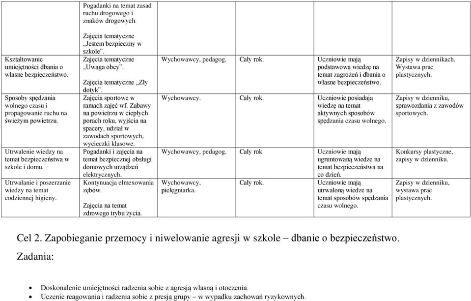 Zajęcia tematyczne Zły dotyk. Zajęcia sportowe w ramach zajęć wf. Zabawy na powietrzu w ciepłych porach roku, wyjścia na spacery, udział w zawodach sportowych, wycieczki klasowe.