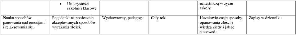 społecznie akceptowanych sposobów wyrażania złości. Wychowawcy, pedagog.