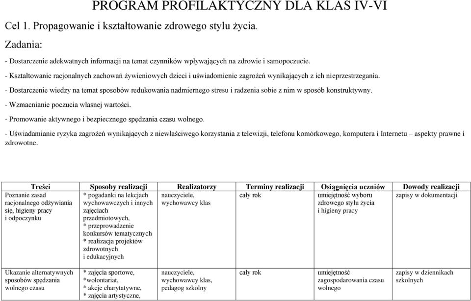 - Kształtowanie racjonalnych zachowań żywieniowych dzieci i uświadomienie zagrożeń wynikających z ich nieprzestrzegania.