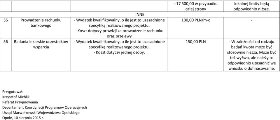 100,00 PLN/m-c - 150,00 PLN - W zależności od rodzaju badań kwota może być stosownie niższa.