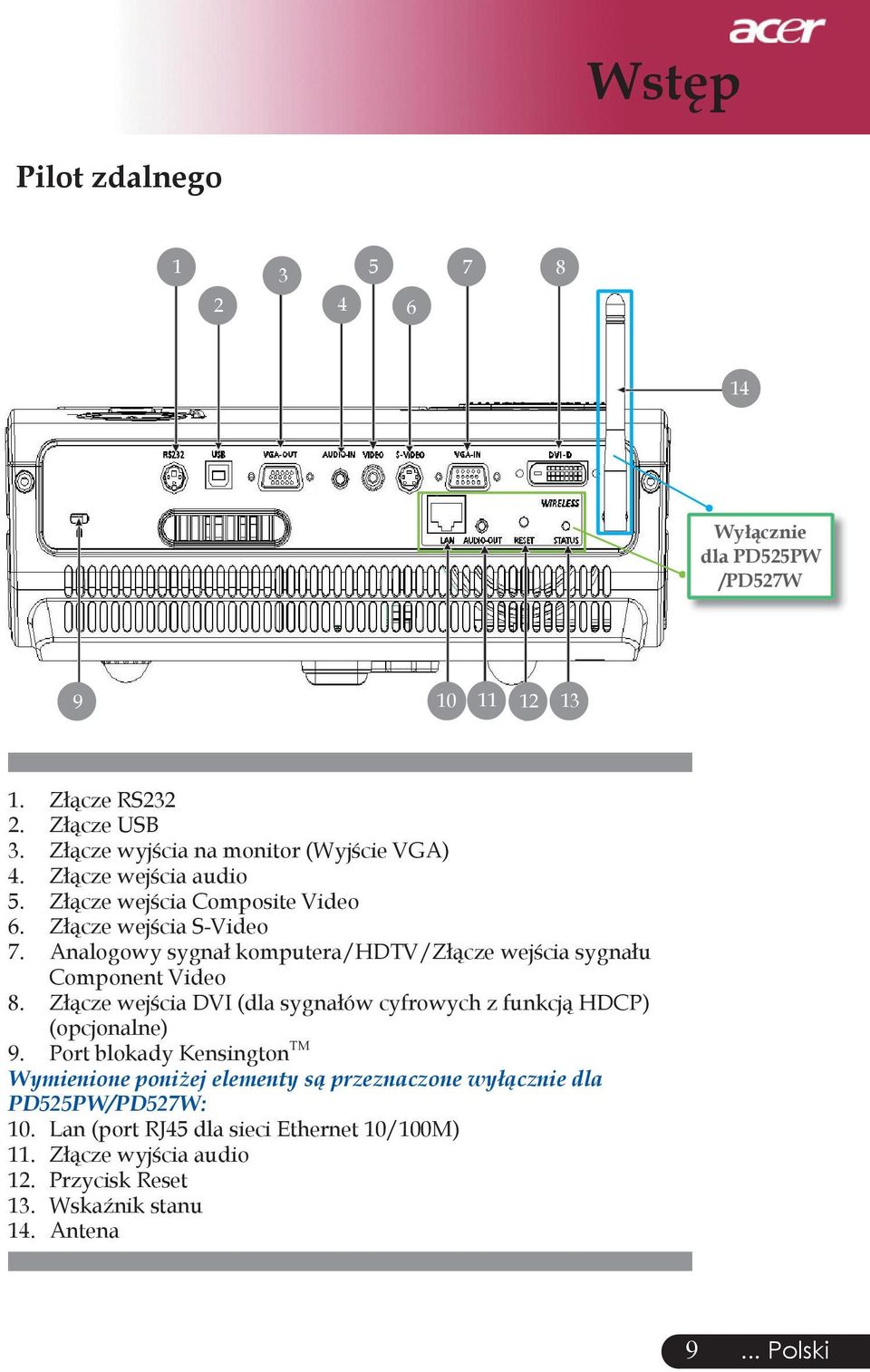 Analogowy sygnał komputera/hdtv/złącze wejścia sygnału Component Video 8. Złącze wejścia DVI (dla sygnałów cyfrowych z funkcją HDCP) (opcjonalne) 9.