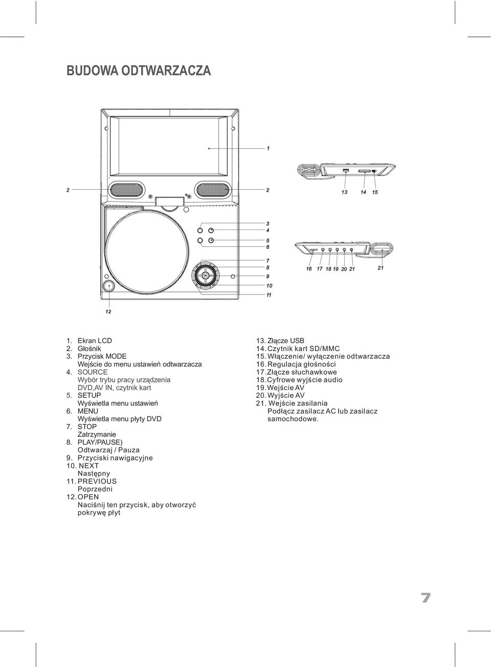 PLAY/PAUSE) Odtwarzaj / Pauza 9. Przyciski nawigacyjne 10. NEXT Następny 11. PREVIOUS Poprzedni 12.OPEN Naciśnij ten przycisk, aby otworzyć pokrywę płyt 13. Złącze USB 14.