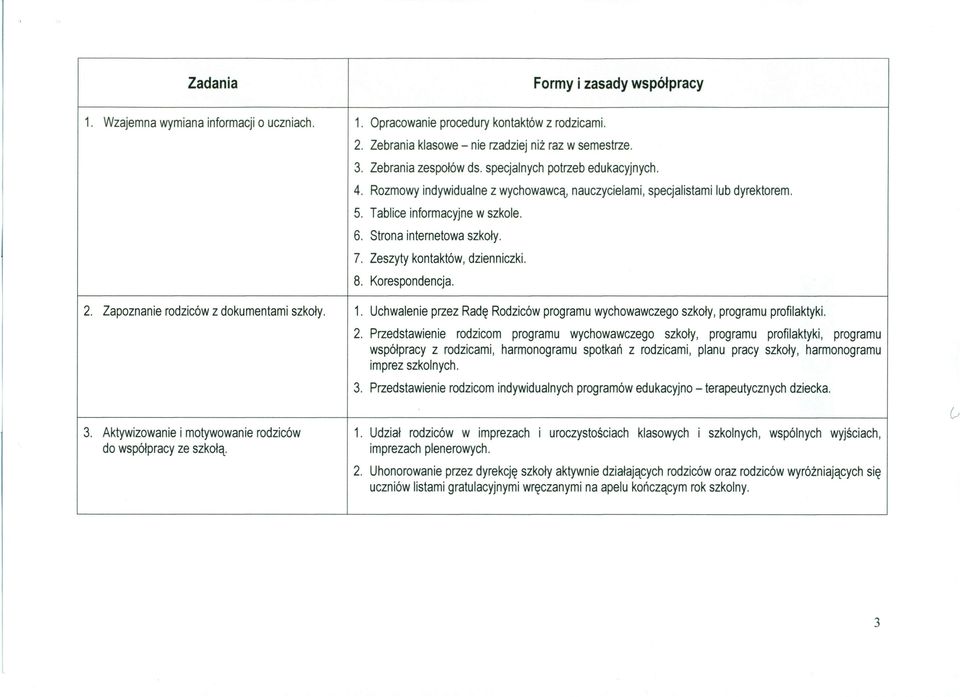 Strona internetowa szkoły. 7. Zeszyty kontaktów, dzienniczki. 8. Korespondencja. 2. Zapoznanie rodziców z dokumentami szkoły. 1.