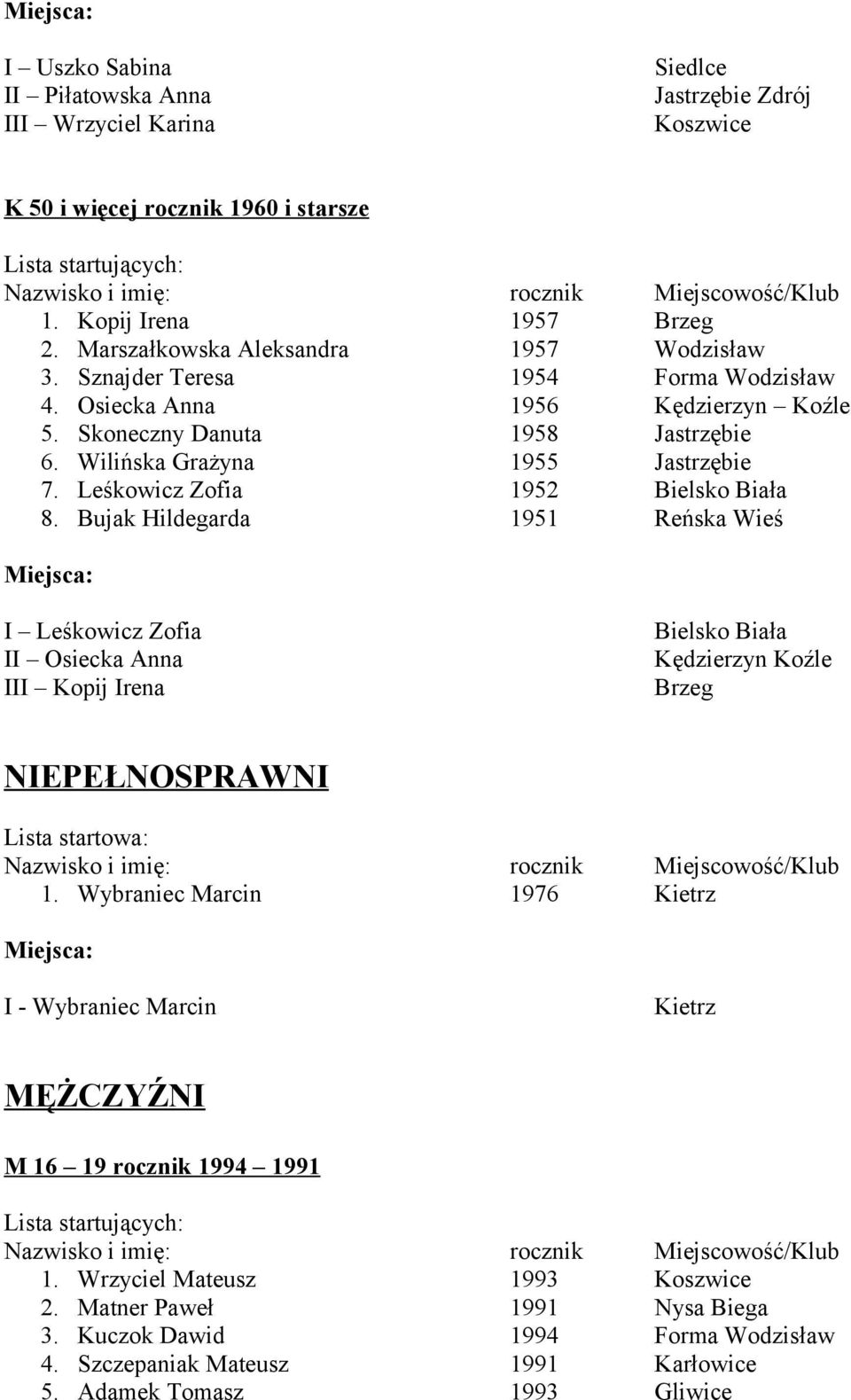 Bujak Hildegarda 1951 Reńska Wieś I Leśkowicz Zofia II Osiecka Anna III Kopij Irena Bielsko Biała Kędzierzyn Koźle Brzeg NIEPEŁNOSPRAWNI Lista startowa: 1.