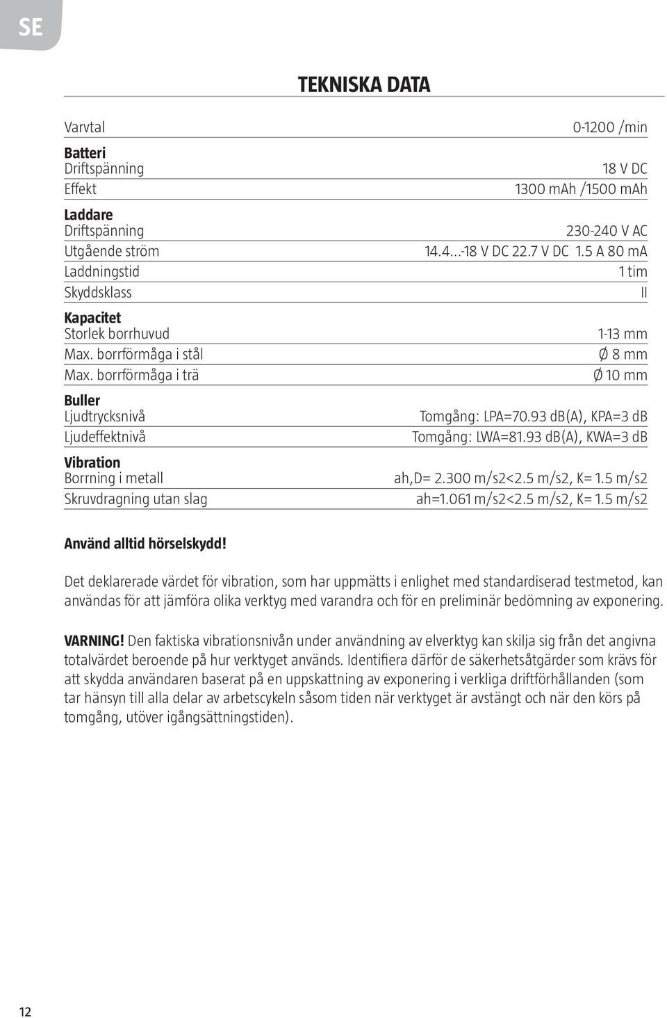 5 A 80 ma 1 tim II 1-13 mm Ø 8 mm Ø 10 mm Tomgång: LPA=70.93 db(a), KPA=3 db Tomgång: LWA=81.93 db(a), KWA=3 db ah,d= 2.300 m/s2<2.5 m/s2, K= 1.5 m/s2 ah=1.061 m/s2<2.5 m/s2, K= 1.5 m/s2 Använd alltid hörselskydd!