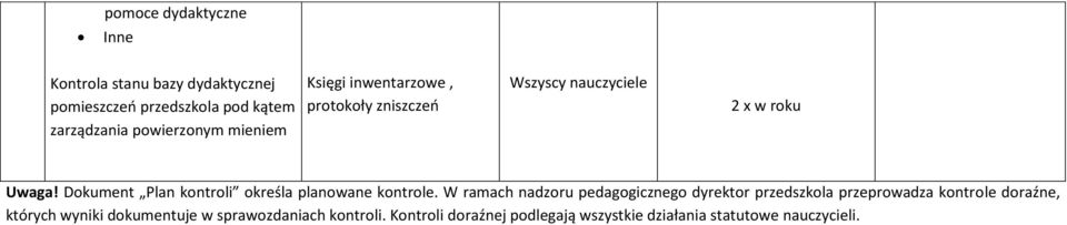 Dokument Plan kontroli określa planowane kontrole.