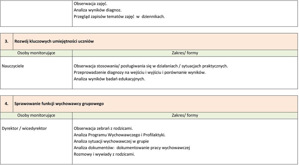 Przeprowadzenie diagnozy na wejściu i wyjściu i porównanie wyników. Analiza wyników badań edukacyjnych. 4.