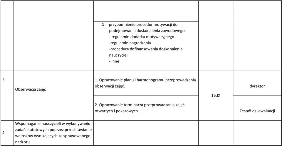 Opracowanie planu i harmonogramu przeprowadzania obserwacji zajęć. 15.IX dyrektor 2.