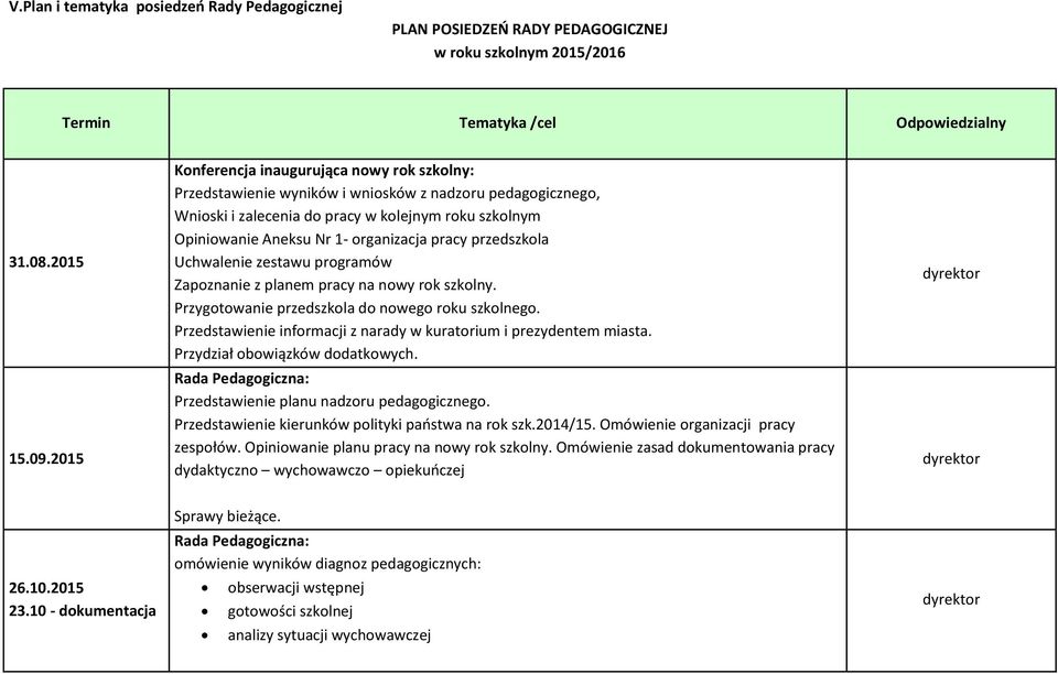 pracy przedszkola Uchwalenie zestawu programów Zapoznanie z planem pracy na nowy rok szkolny. Przygotowanie przedszkola do nowego roku szkolnego.