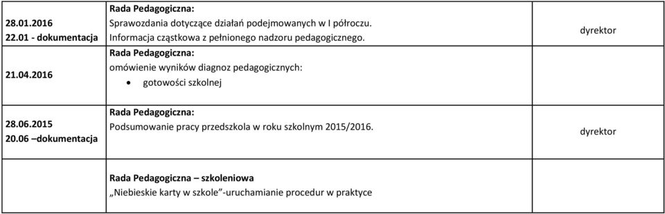 Informacja cząstkowa z pełnionego nadzoru pedagogicznego.